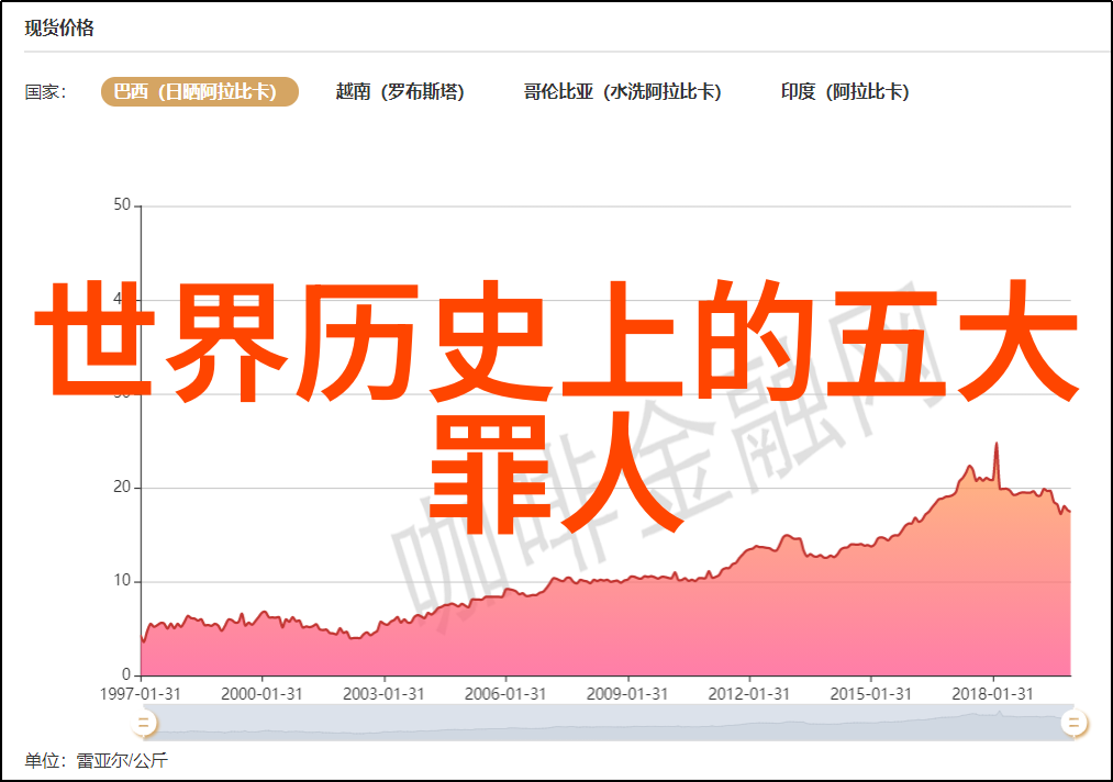 现代卷239勇敢的燕子